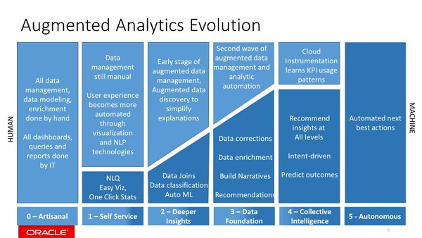 augmented analytics
